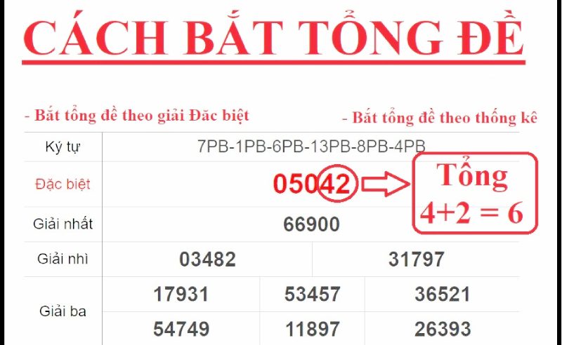 soi cầu đặc biệt theo tổng đề