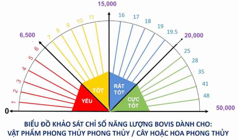 Soi cầu theo cảm xạ