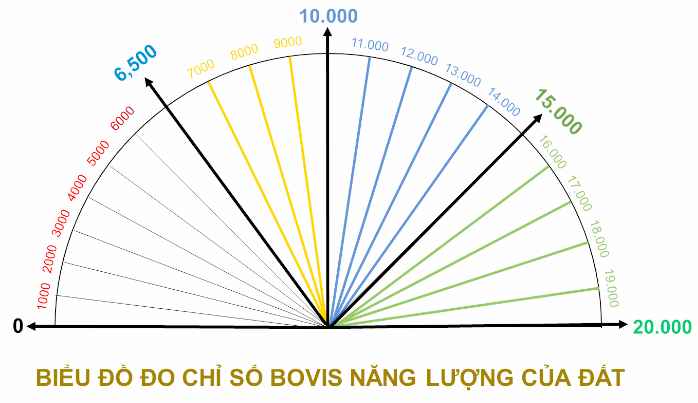 Soi cầu theo cảm xạ