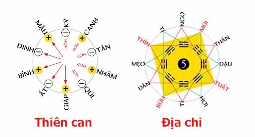 soi cầu theo can chi