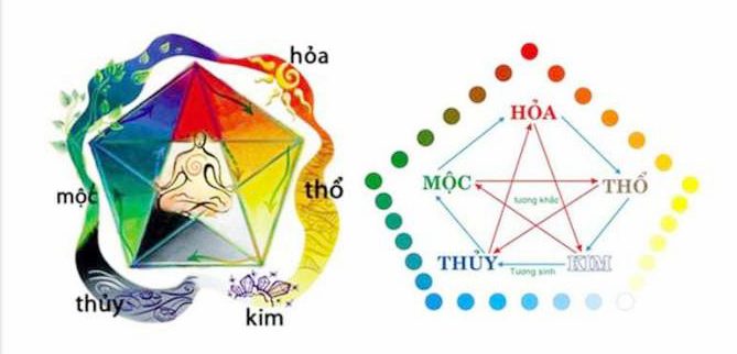 soi cầu theo phong thủy